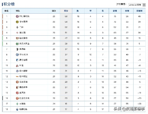 xg111太平洋在线：德甲1516赛季积分榜排名及球队表现分析-第3张图片-www.211178.com_果博福布斯