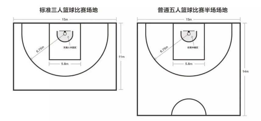 三人制篮球场地标准尺寸图片高清，让你轻松掌握运动方法