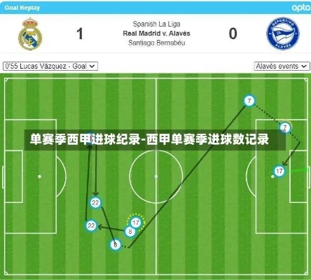单赛季西甲进球纪录 西甲历史最高进球纪录-第3张图片-www.211178.com_果博福布斯