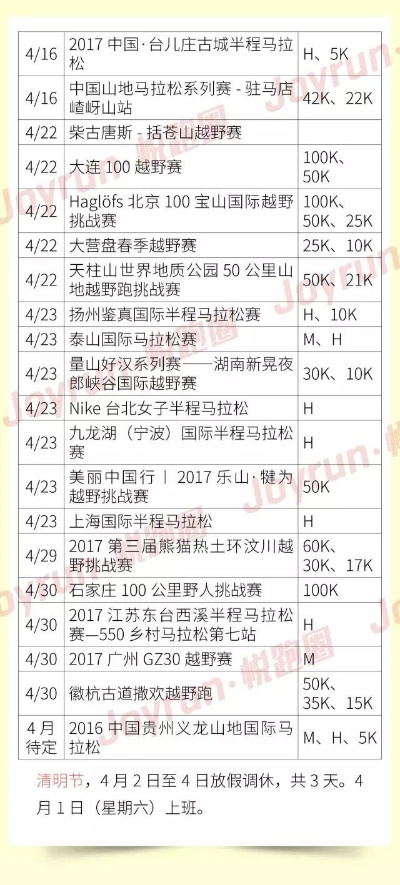 中国五大马拉松赛时间表及报名方式