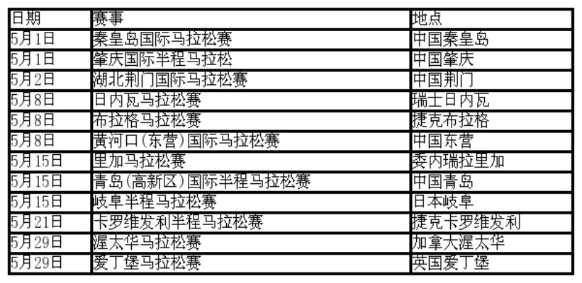 中国五大马拉松赛时间表及报名方式-第2张图片-www.211178.com_果博福布斯