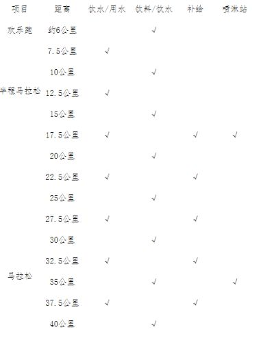 中国五大马拉松赛时间表及报名方式-第3张图片-www.211178.com_果博福布斯