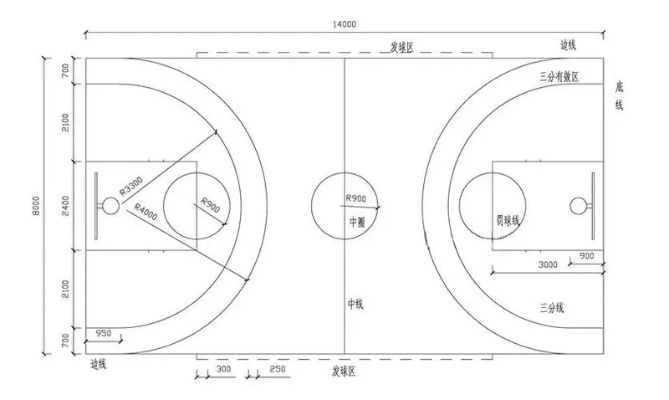 儿童篮球场尺寸标准是多少？-第2张图片-www.211178.com_果博福布斯