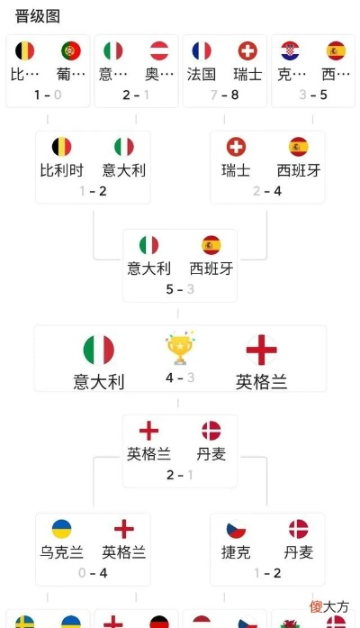 2021欧洲杯打了几场 盘点欧洲杯比赛进程