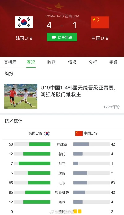 也门U23对阵韩国U23 也门U23与韩国U23的比赛预测-第3张图片-www.211178.com_果博福布斯