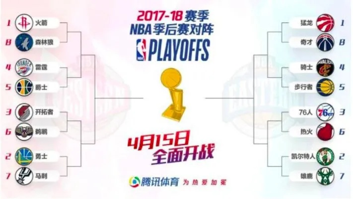 nba比赛决赛赛程表及赛事安排