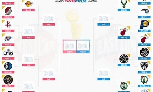 nba比赛决赛赛程表及赛事安排-第2张图片-www.211178.com_果博福布斯