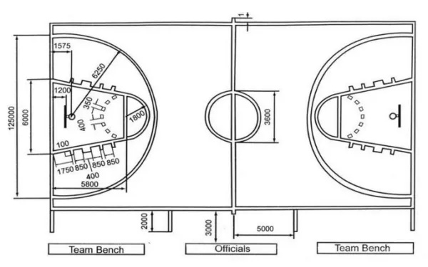 篮球场地标准尺寸图解及画法详解