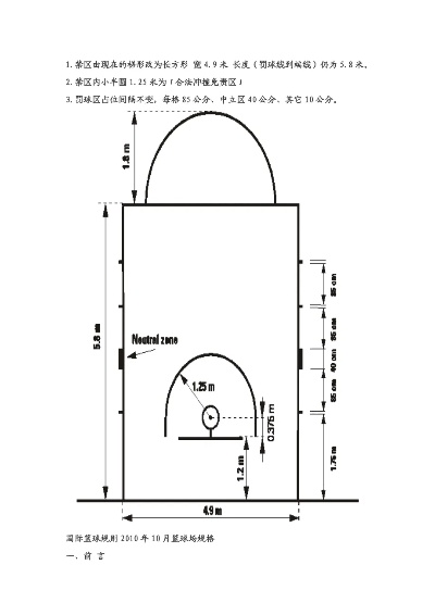 篮球场地标准尺寸图解及画法详解-第2张图片-www.211178.com_果博福布斯