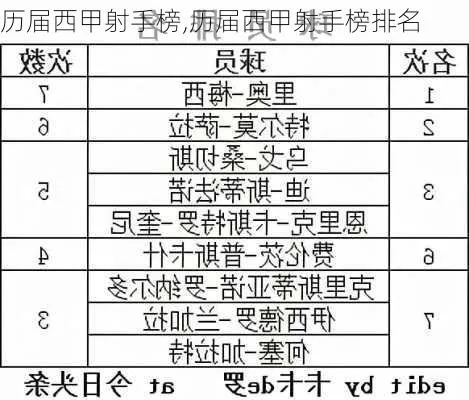 历届西甲助攻 西甲历年助攻排行榜