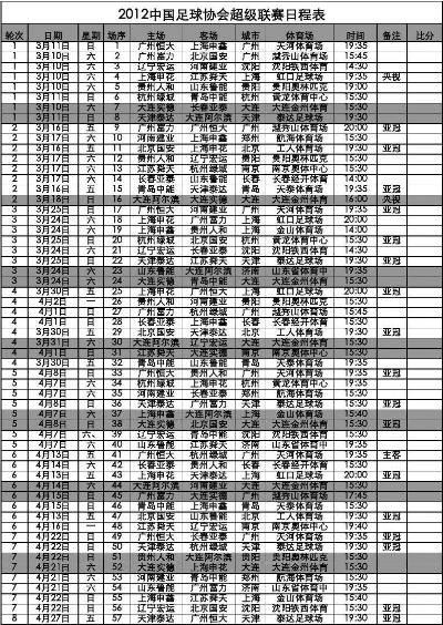 2012赛季中超统计 2012年中超-第2张图片-www.211178.com_果博福布斯