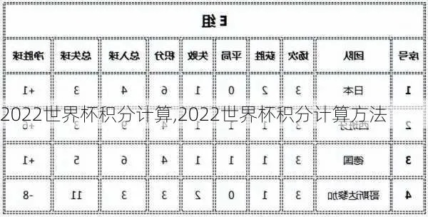 世界杯积分打印 2022世界杯积分规则-第2张图片-www.211178.com_果博福布斯