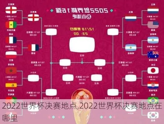 世界杯2022在哪里举行？预测世界杯2022举办地点-第3张图片-www.211178.com_果博福布斯