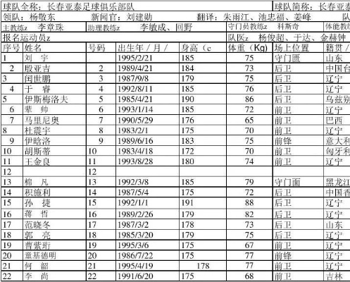 fm2017中超球员数据 详细介绍中超球员的数据统计