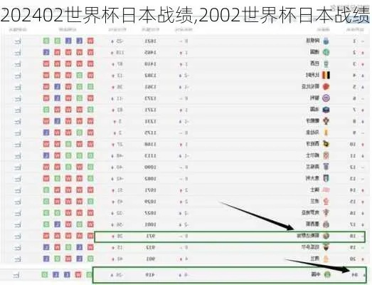 世界杯日本战绩及球队分析