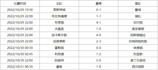 英超联赛赛程时间表 完整的比赛安排和时间表-第3张图片-www.211178.com_果博福布斯