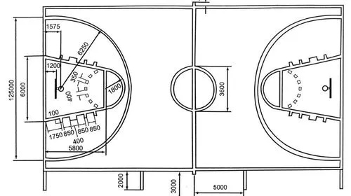 篮球场地标准尺寸画法及名称详解（初学者必看）-第2张图片-www.211178.com_果博福布斯