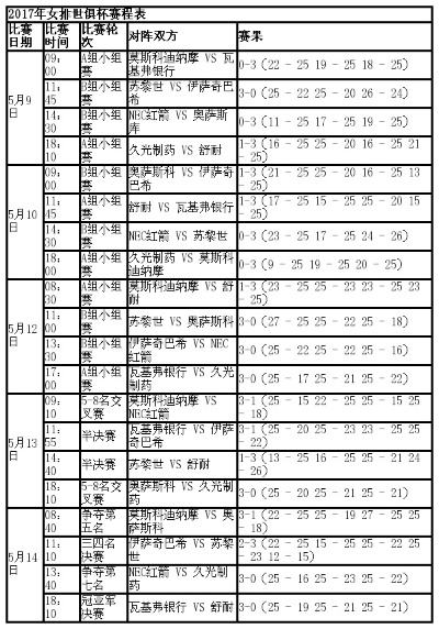 女排世界杯2017日程 赛程安排及比赛时间-第2张图片-www.211178.com_果博福布斯