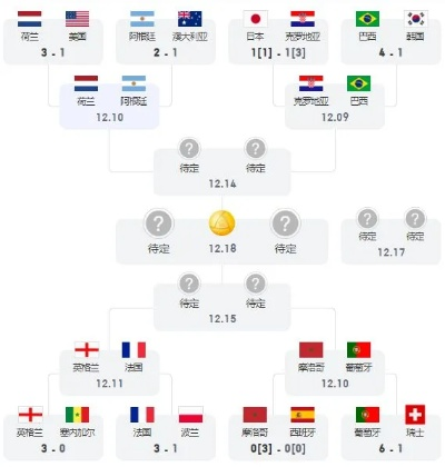 世界杯决赛主客场 世界杯决赛主客场胜率