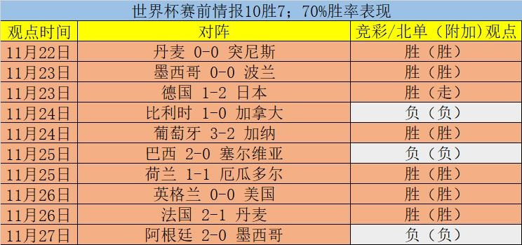 世界杯决赛主客场 世界杯决赛主客场胜率-第3张图片-www.211178.com_果博福布斯