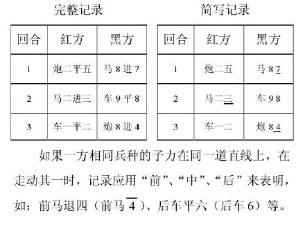 2011年象棋比赛规则详解-第2张图片-www.211178.com_果博福布斯