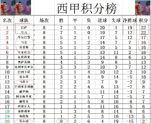 2021西甲积分榜 2021西甲积分榜中国足彩网-第2张图片-www.211178.com_果博福布斯