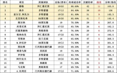 2019西甲积分 2019西甲积分榜射手榜-第2张图片-www.211178.com_果博福布斯