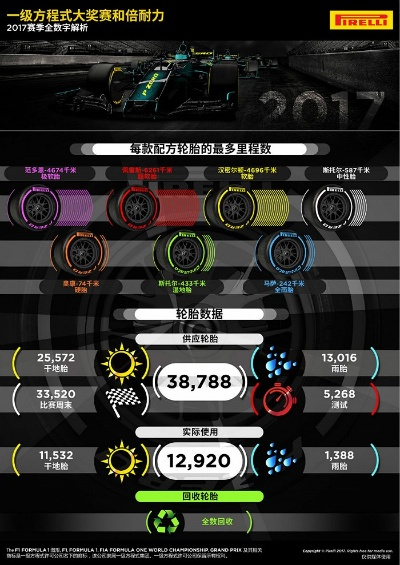 f1赛车2017个人积分揭晓，你知道运营新人必须掌握的10个高效方法吗？