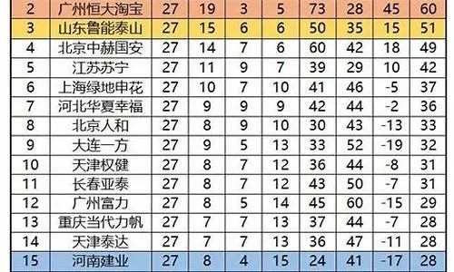 中超第3轮天津泰达 广州富力 2021年中超天津泰达比赛日期