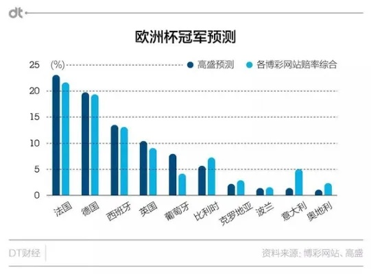 2016欧洲杯数据 详细统计与分析