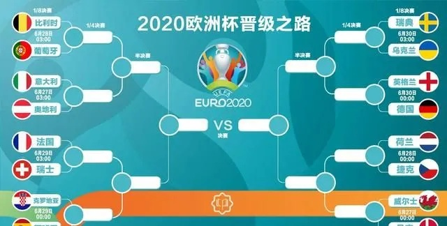 2021欧洲杯即时赛况 2021欧洲杯即时赛况如何-第2张图片-www.211178.com_果博福布斯