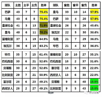 足球财富西甲联赛临场 西甲联赛临场情况分析及球队财务状况-第3张图片-www.211178.com_果博福布斯