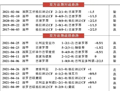 2021年西甲数据 详细统计分析-第2张图片-www.211178.com_果博福布斯