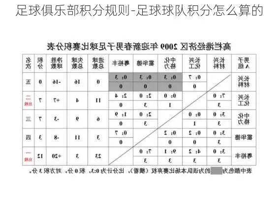 中超足球游戏成长积分 游戏玩法详解-第2张图片-www.211178.com_果博福布斯