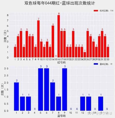 AI人工智能预测竞彩软件，如何打败专业彩民？（技术解密与实战分享）-第2张图片-www.211178.com_果博福布斯