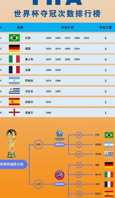 世界杯纪录 历届世界杯比赛记录梳理-第2张图片-www.211178.com_果博福布斯