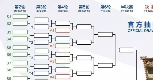 比赛抽签方法大介绍（从此不再手忙脚乱）-第2张图片-www.211178.com_果博福布斯