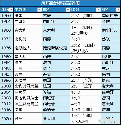 历届欧洲杯德国对法国 历届欧洲杯德国对法国比赛-第2张图片-www.211178.com_果博福布斯