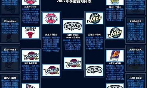 nba季后赛记录大全精彩瞬间一网打尽-第3张图片-www.211178.com_果博福布斯